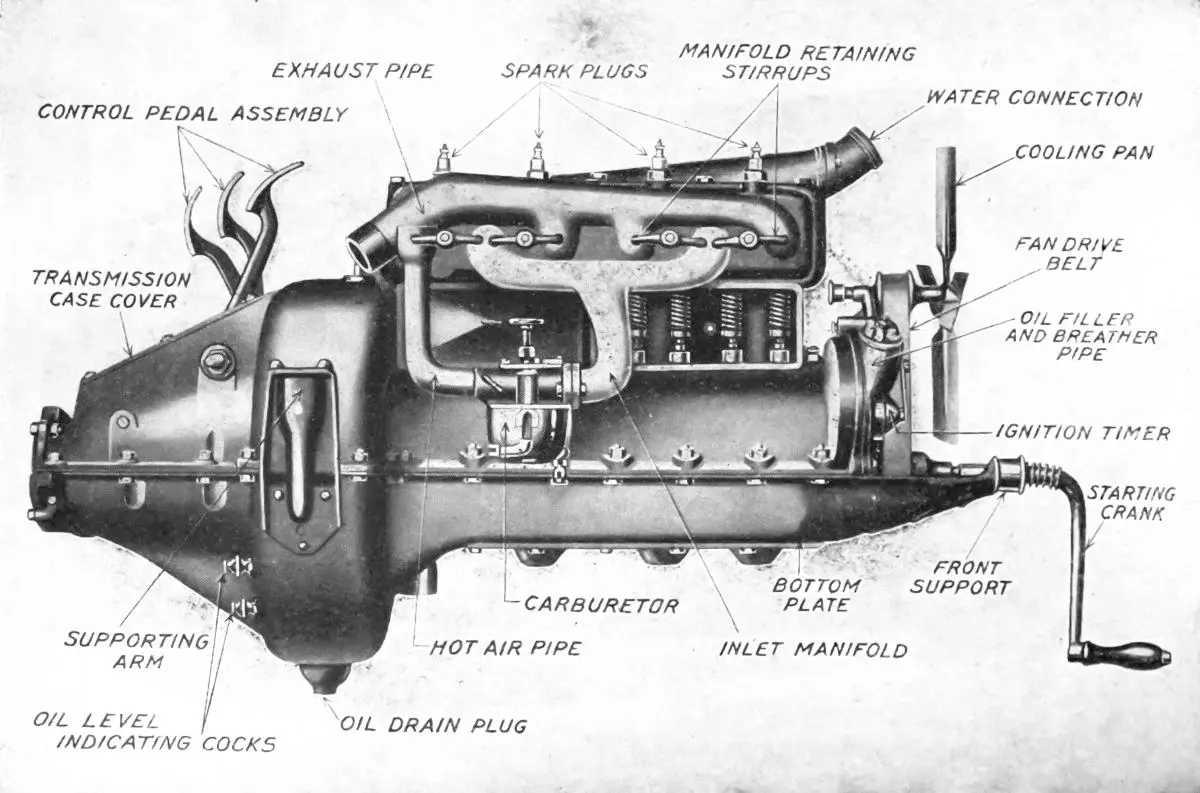 A Ford Model T engine drawing